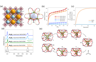 Potassium-ion cluster gating in MOF breaks the methanol/DMC azeotrope bottleneck 2026.101011